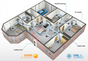 rinnai evaporative cooler